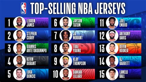 best selling nba jerseys 2024